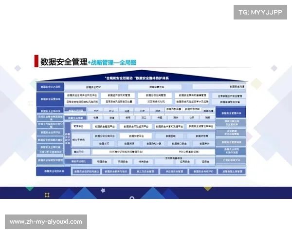 数字化运营平台强化安全保障体系 实现了社区传播管理在建设期的合规